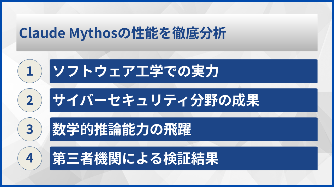 Claude Mythosの性能を徹底分析