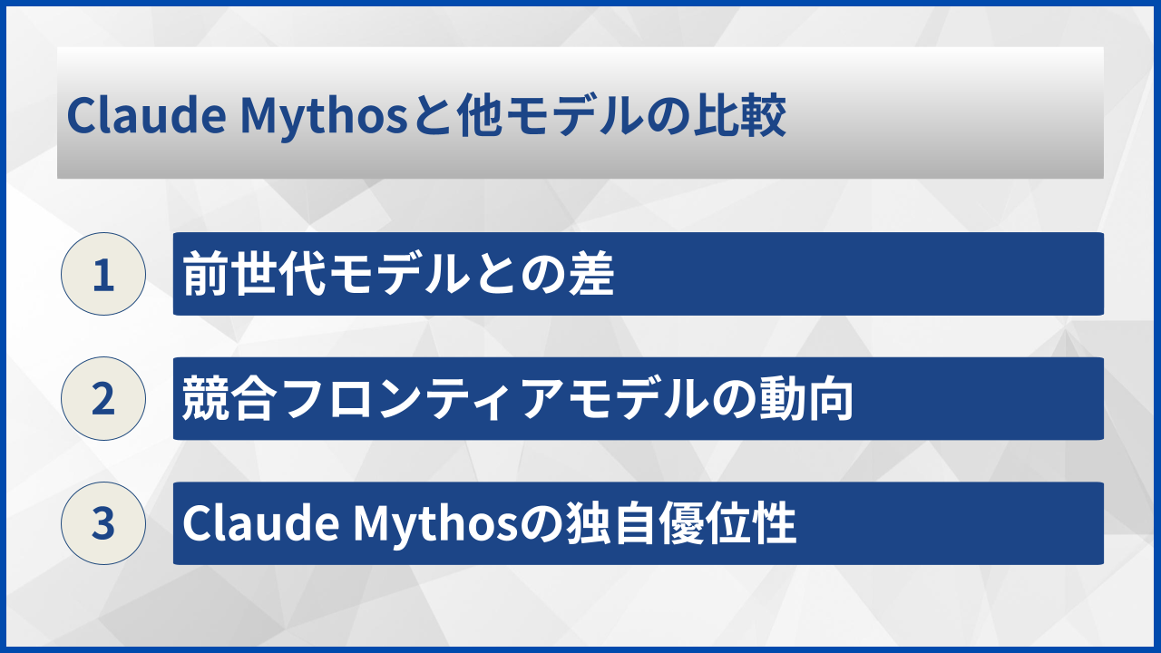 Claude Mythosと他モデルの比較
