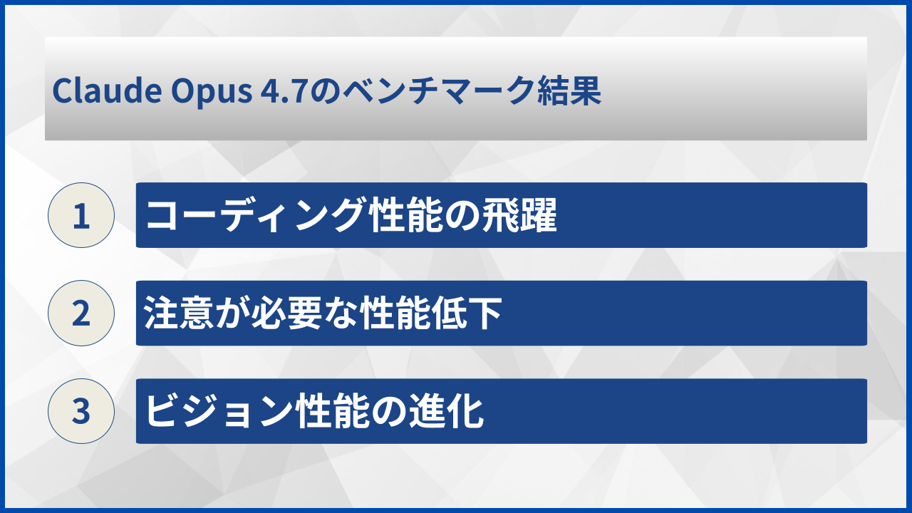 Claude Opus 4.7のベンチマーク結果