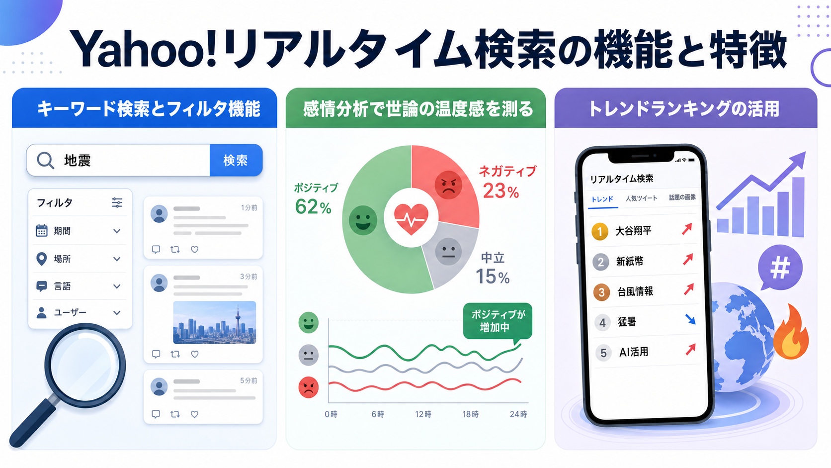 Yahoo!リアルタイム検索の機能と特徴