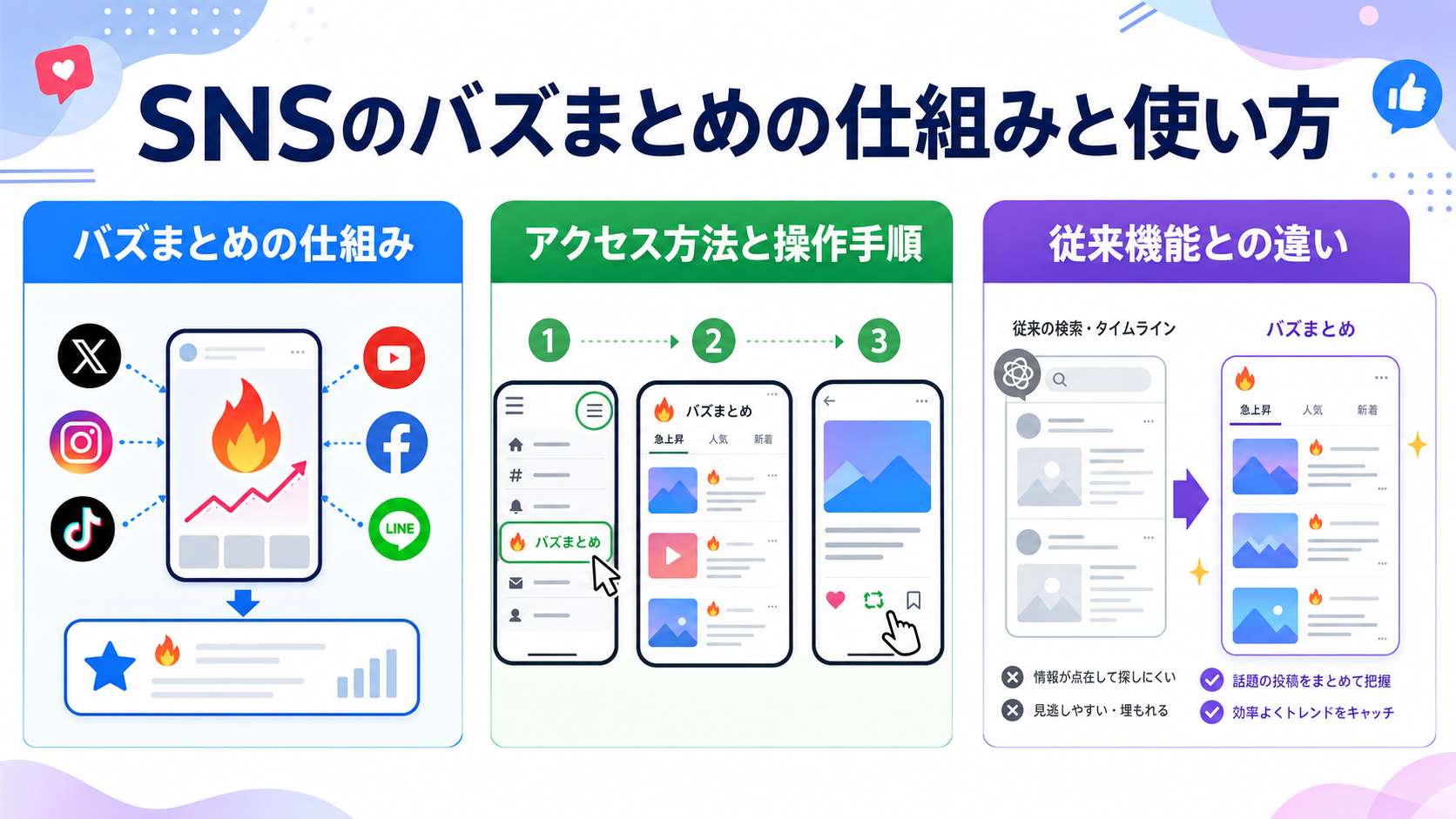 SNSのバズまとめの仕組みと使い方