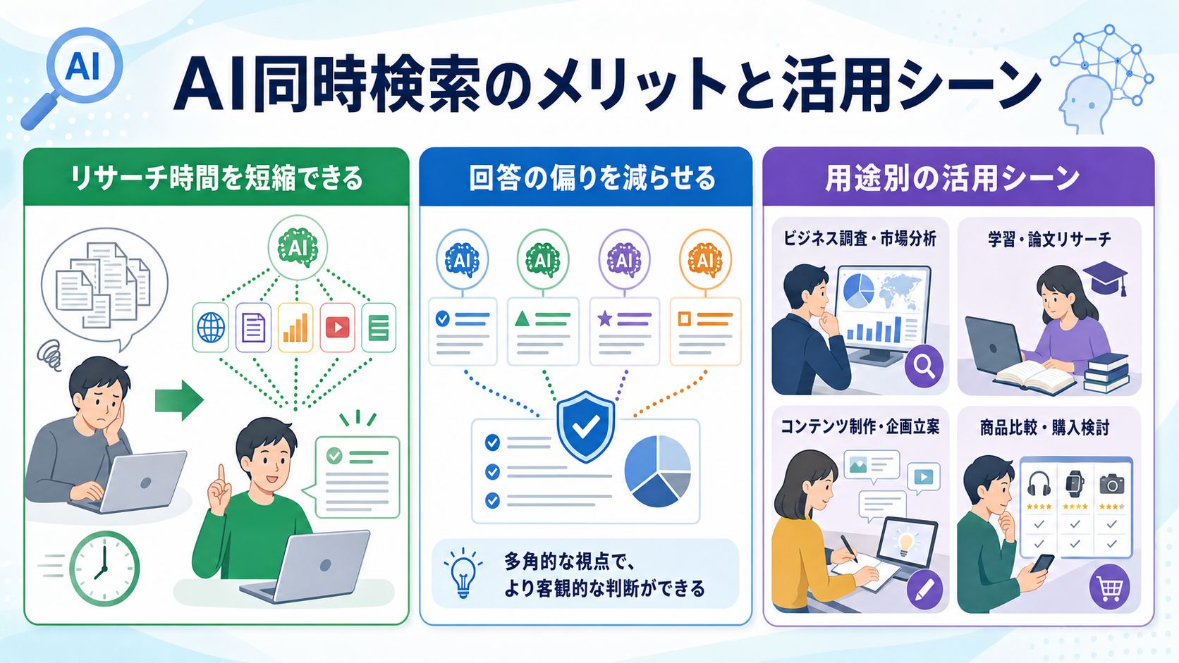 AI同時検索のメリットと活用シーン