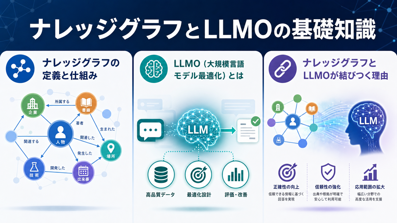 ナレッジグラフとLLMOの基礎知識