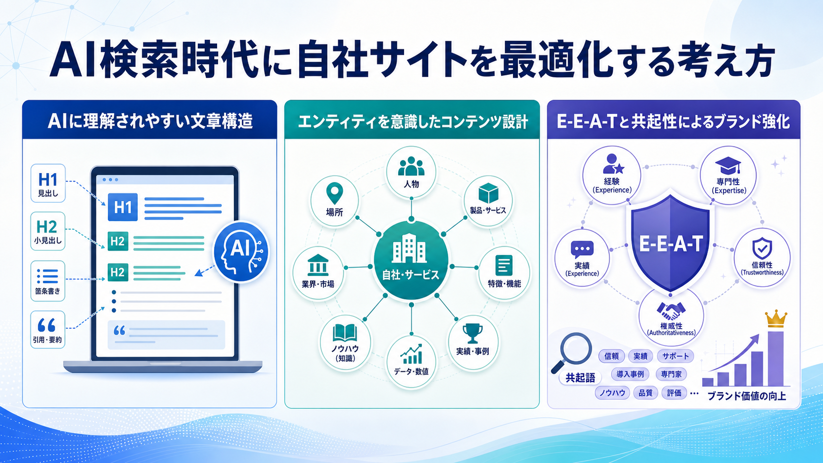 AI検索時代に自社サイトを最適化する考え方