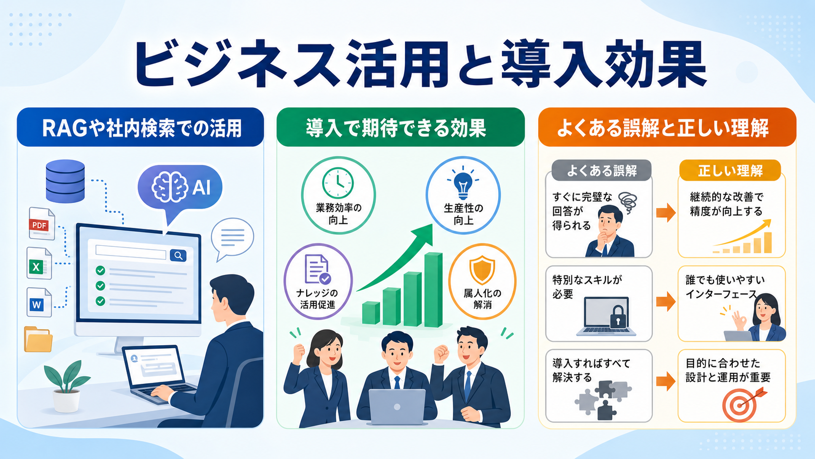 ビジネス活用と導入効果