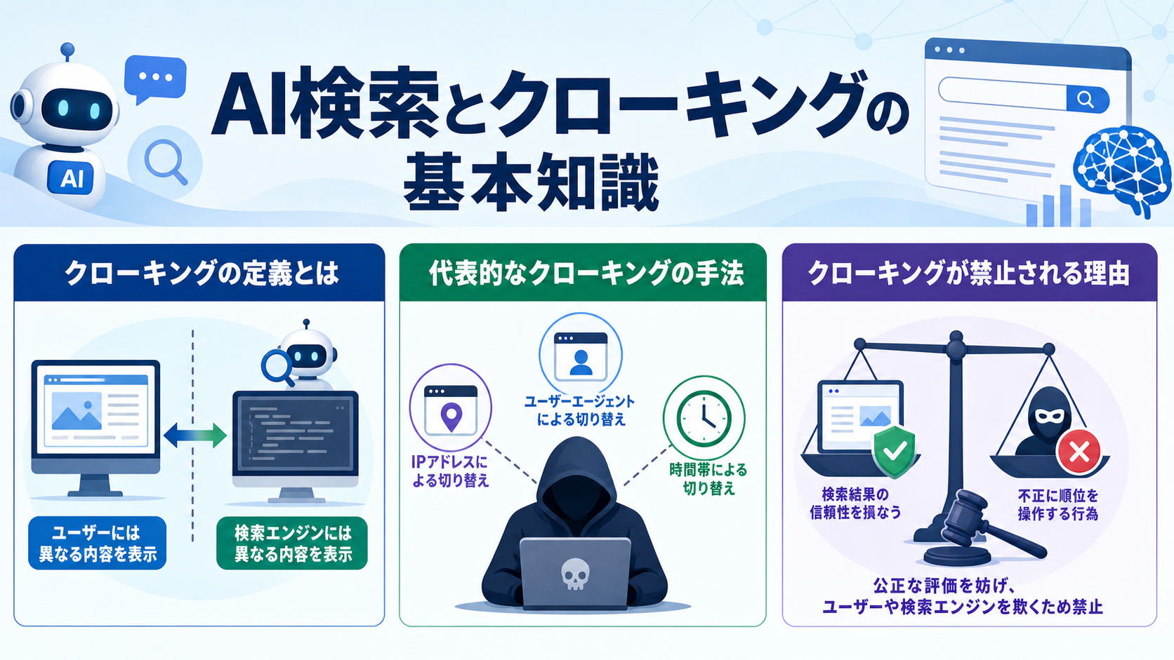 AI検索とクローキングの基本知識