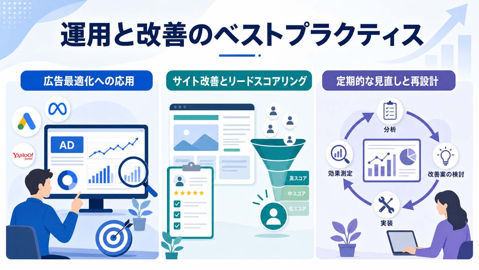 運用と改善のベストプラクティス