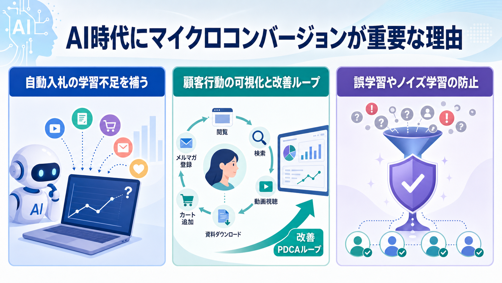 AI時代にマイクロコンバージョンが重要な理由