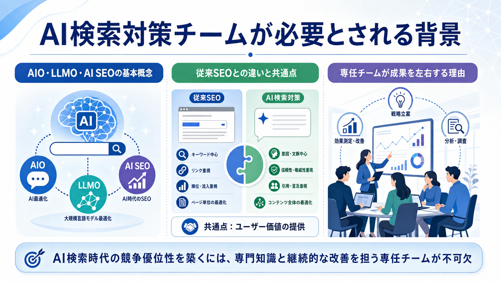 AI検索対策チームが必要とされる背景