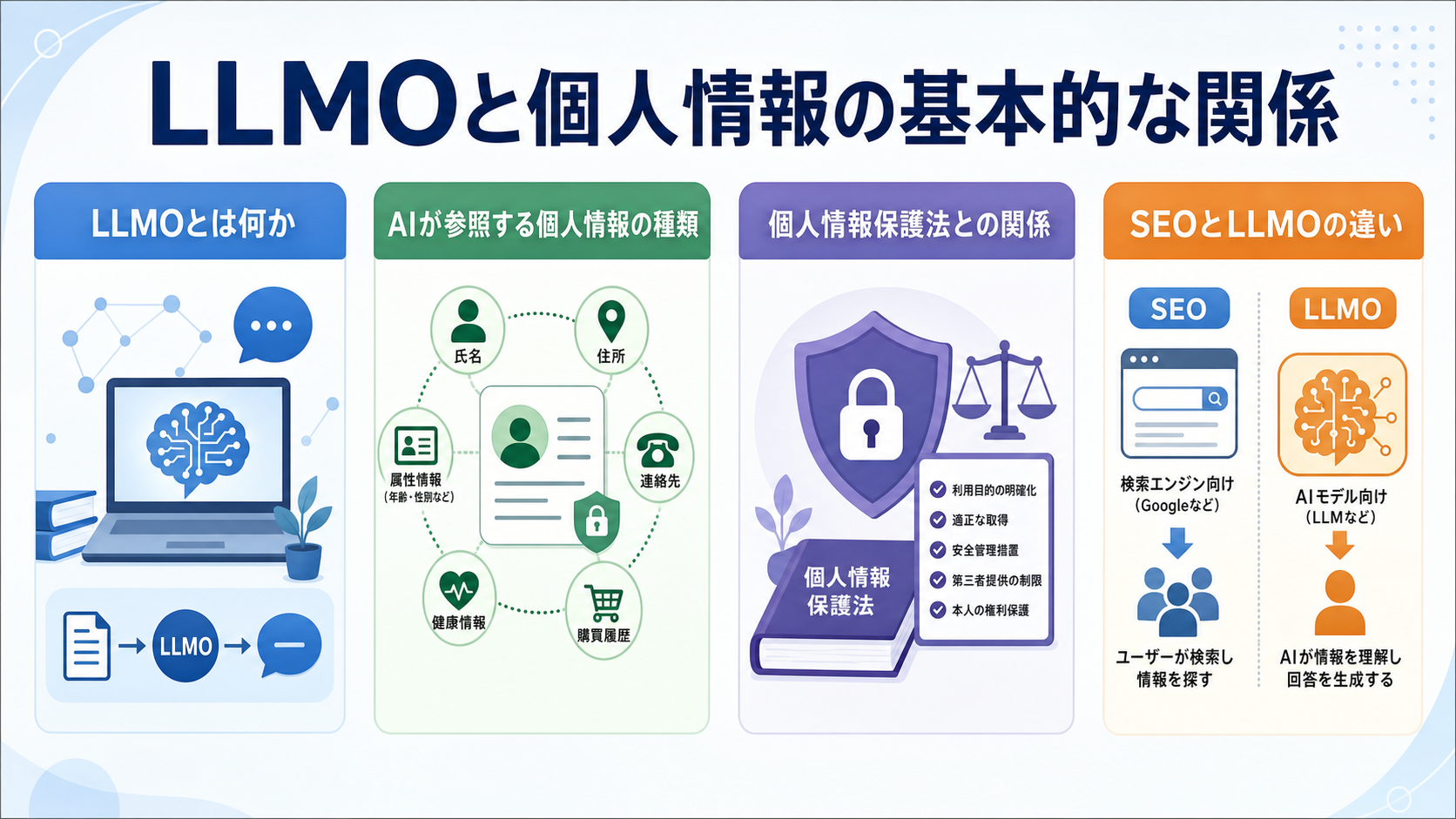 LLMOと個人情報の基本的な関係