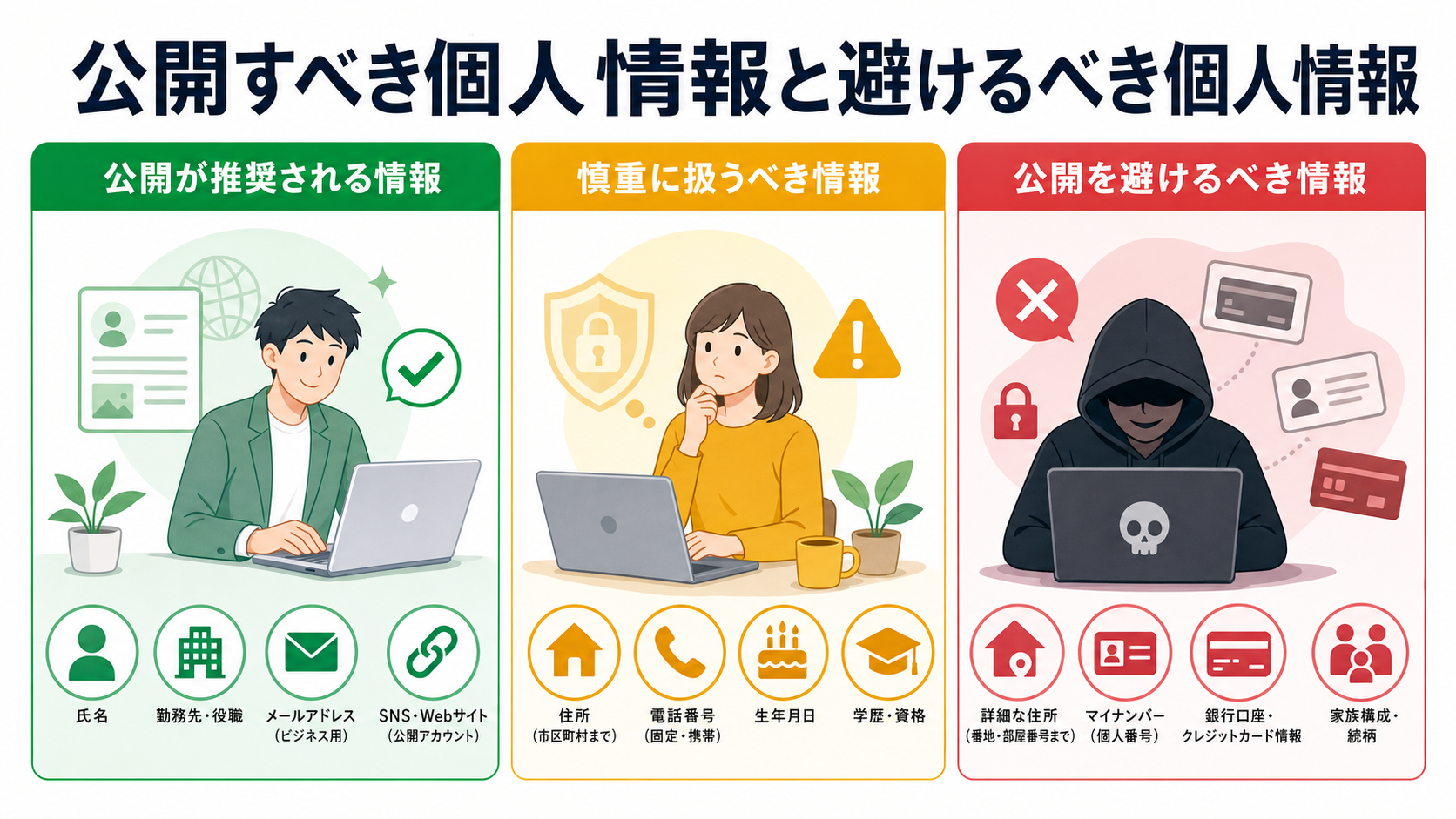 公開すべき個人情報と避けるべき個人情報