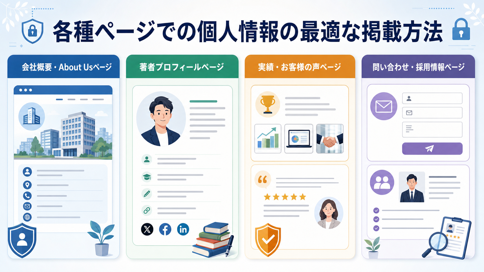 各種ページでの個人情報の最適な掲載方法