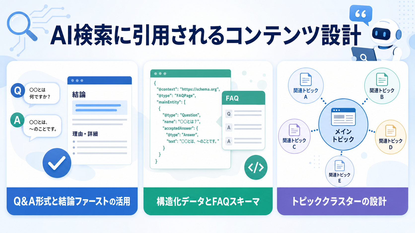 AI検索に引用されるコンテンツ設計