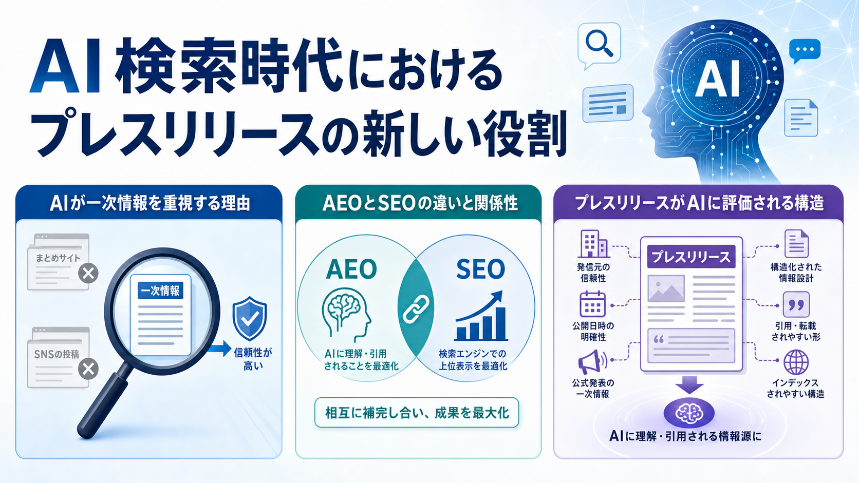 AI検索時代におけるプレスリリースの新しい役割