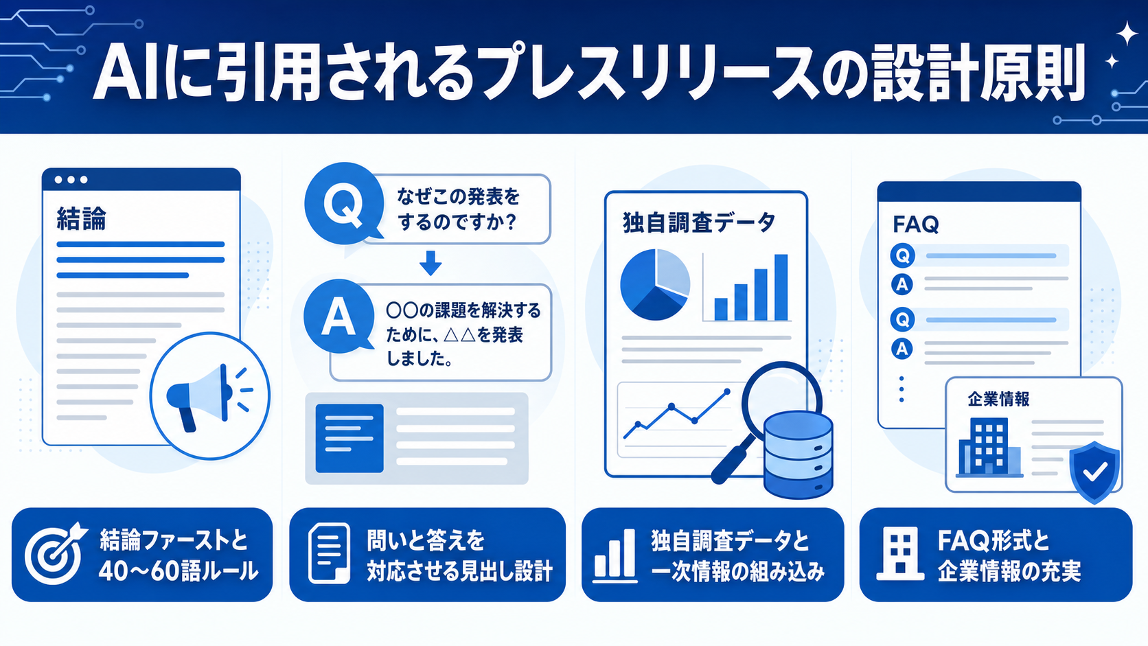 AIに引用されるプレスリリースの設計原則