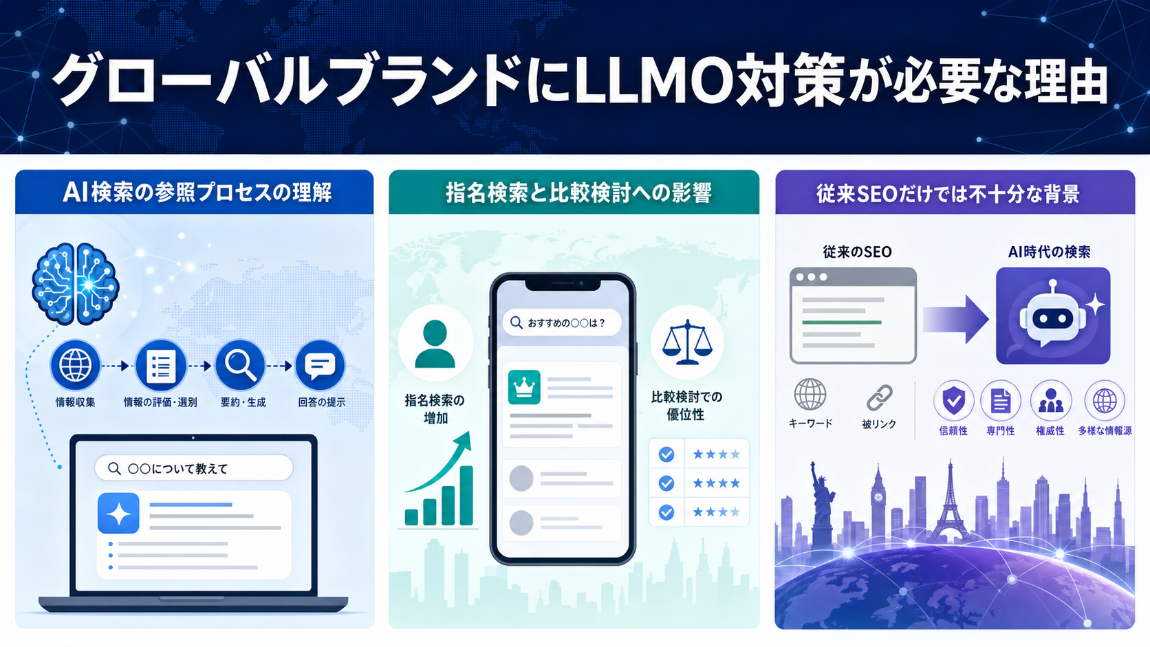 グローバルブランドにLLMO対策が必要な理由
