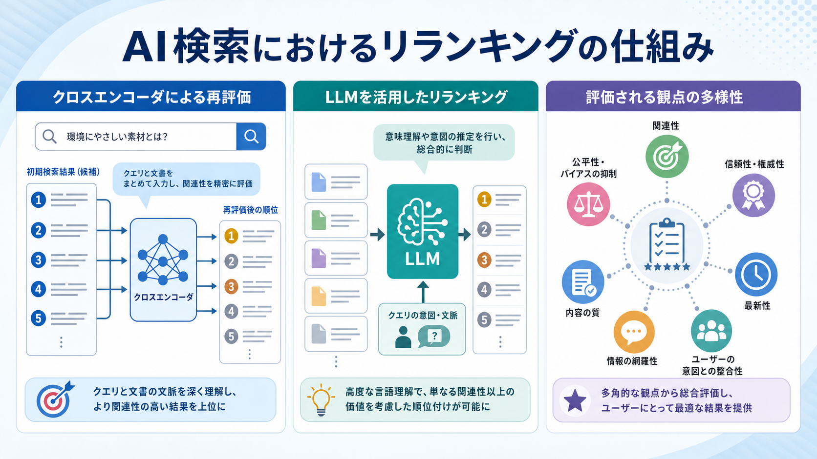 AI検索におけるリランキングの仕組み