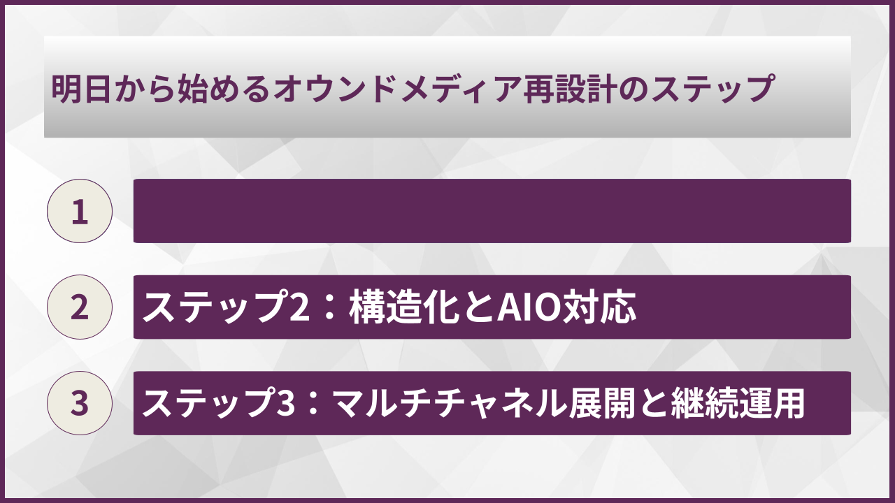 明日から始めるオウンドメディア再設計のステップ