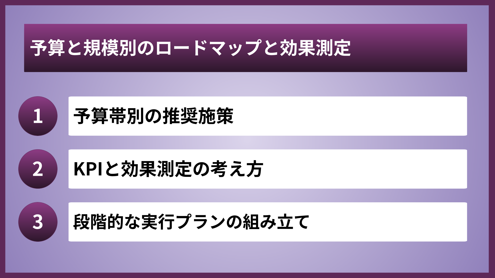 予算と規模別のロードマップと効果測定