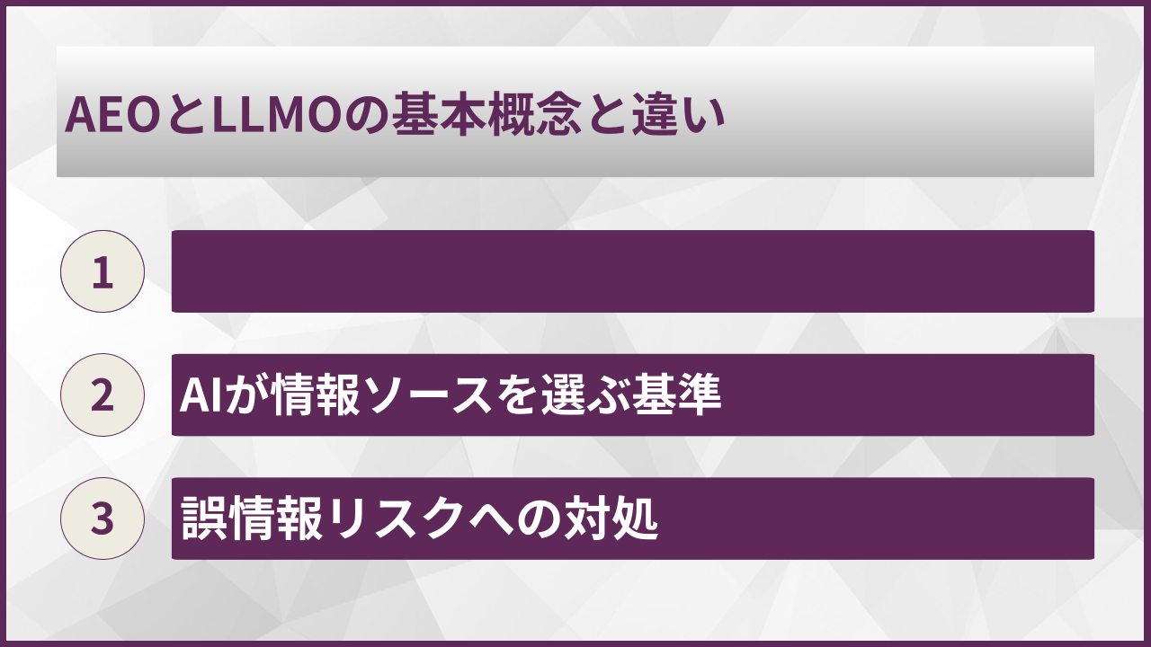 AEOとLLMOの基本概念と違い
