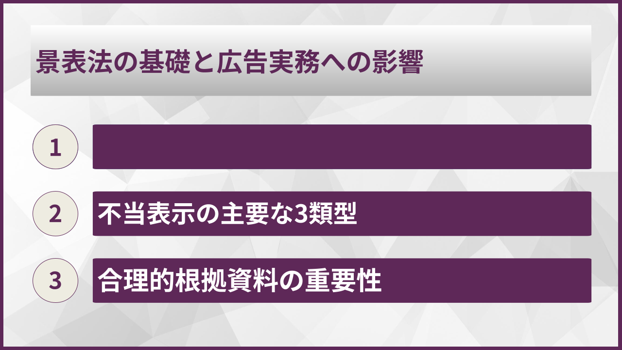 景表法の基礎と広告実務への影響