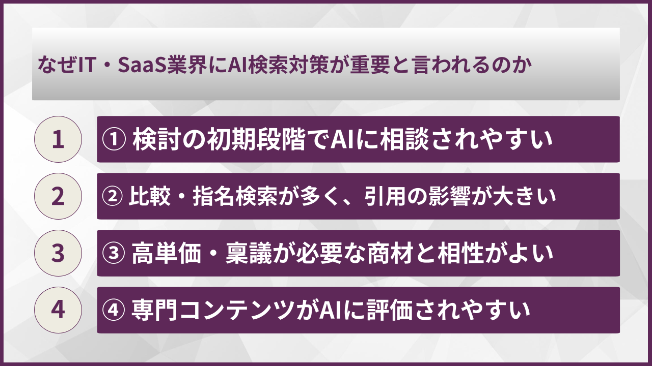 なぜIT・SaaS業界にAI検索対策が重要と言われるのか