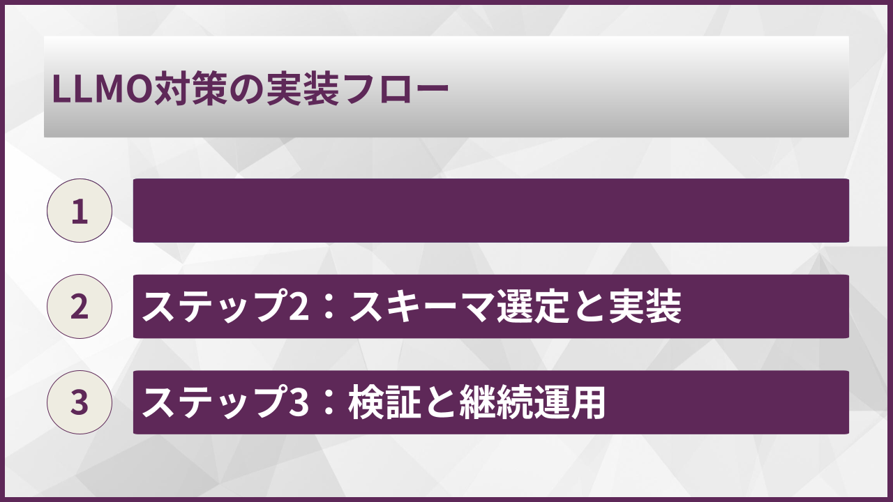 LLMO対策の実装フロー