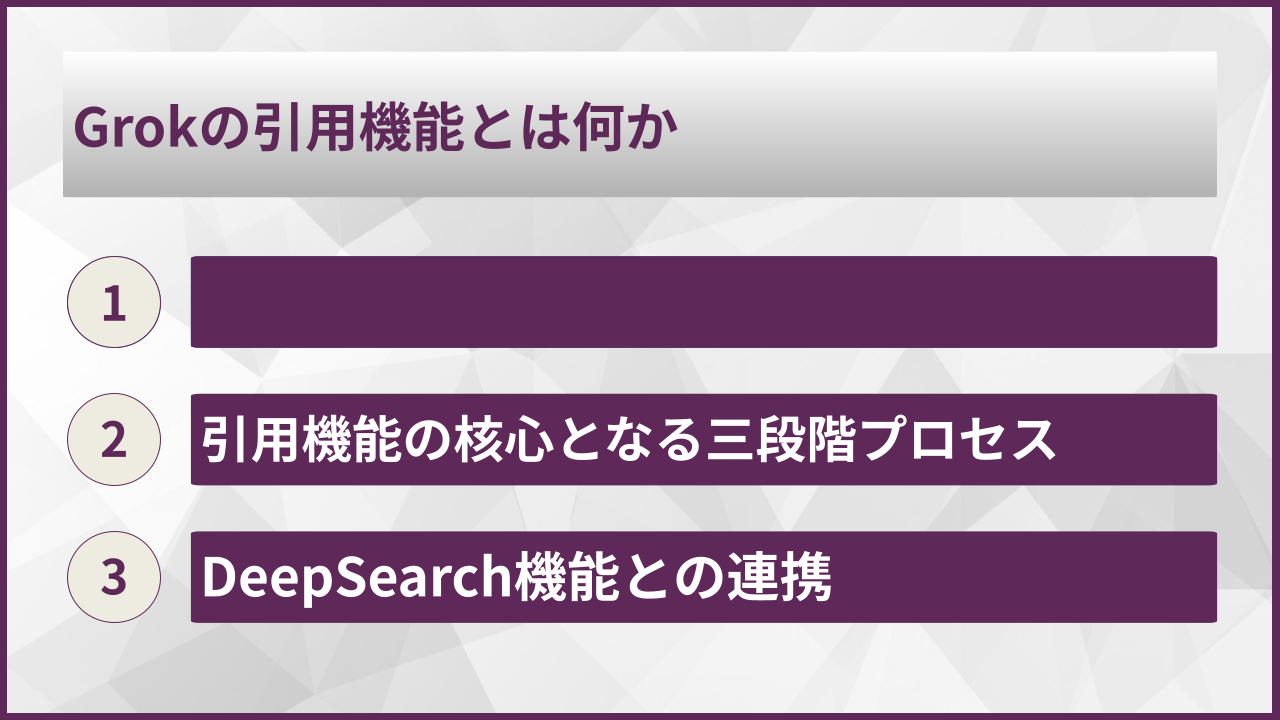 Grokの引用機能とは何か
