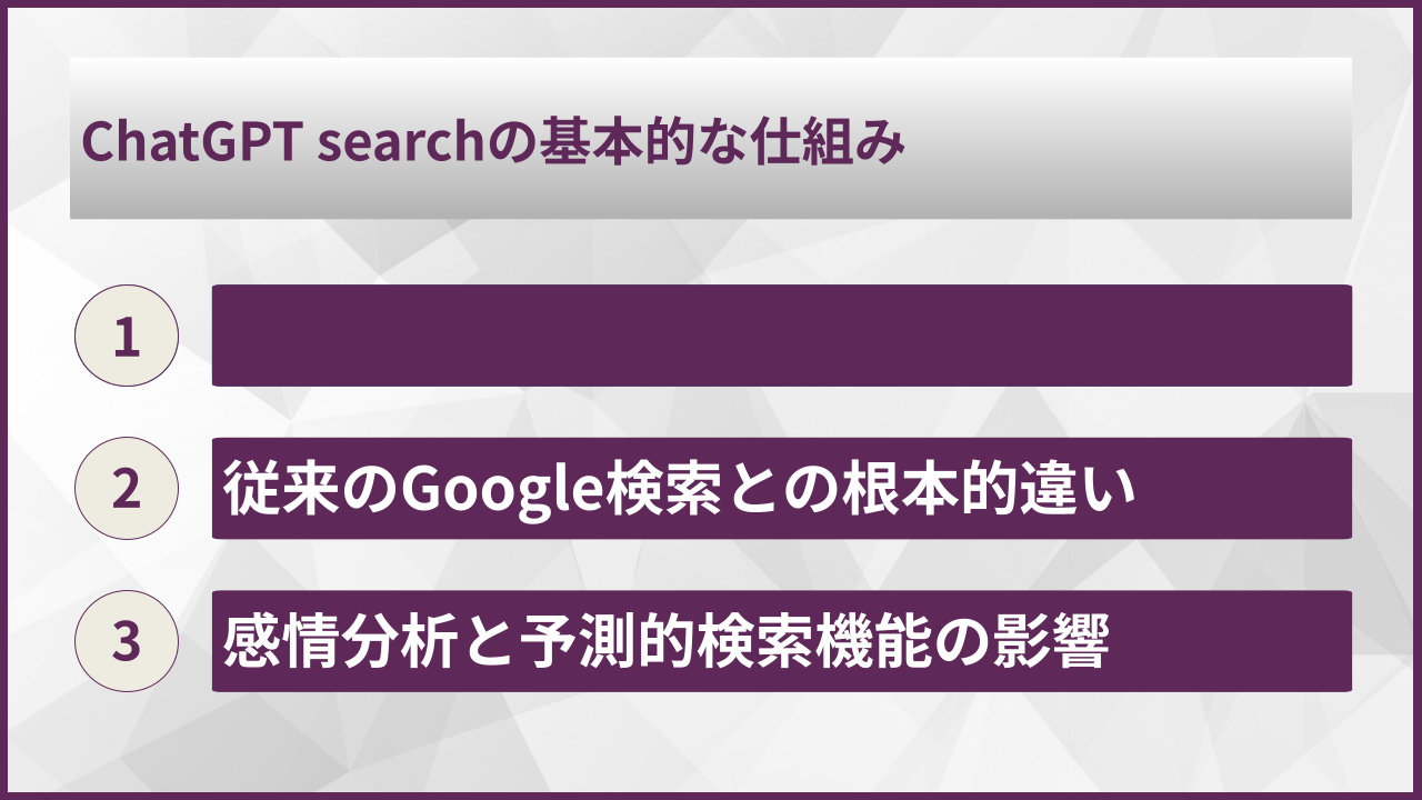 ChatGPT searchの基本的な仕組み