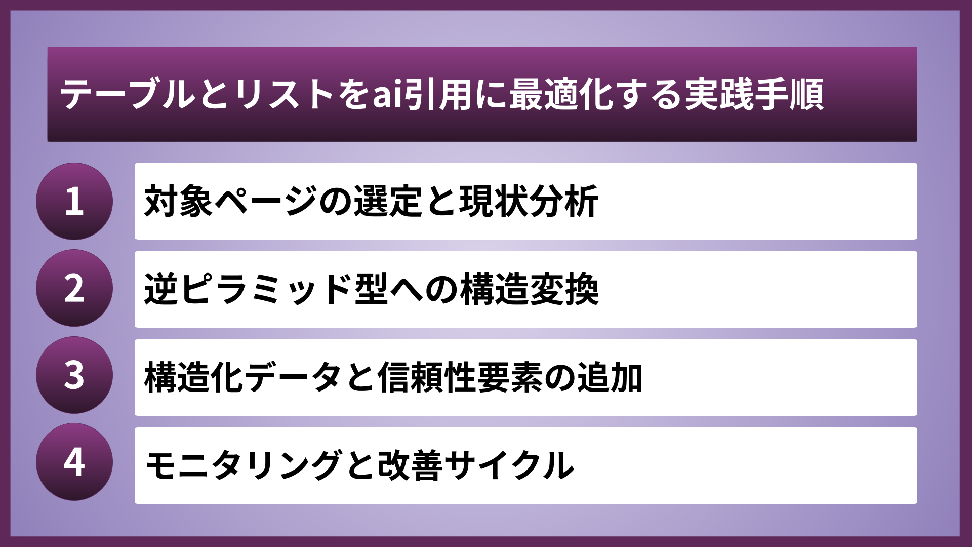 テーブルとリストをai引用に最適化する実践手順
