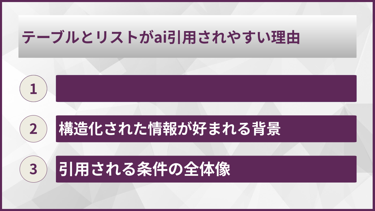 テーブルとリストがai引用されやすい理由