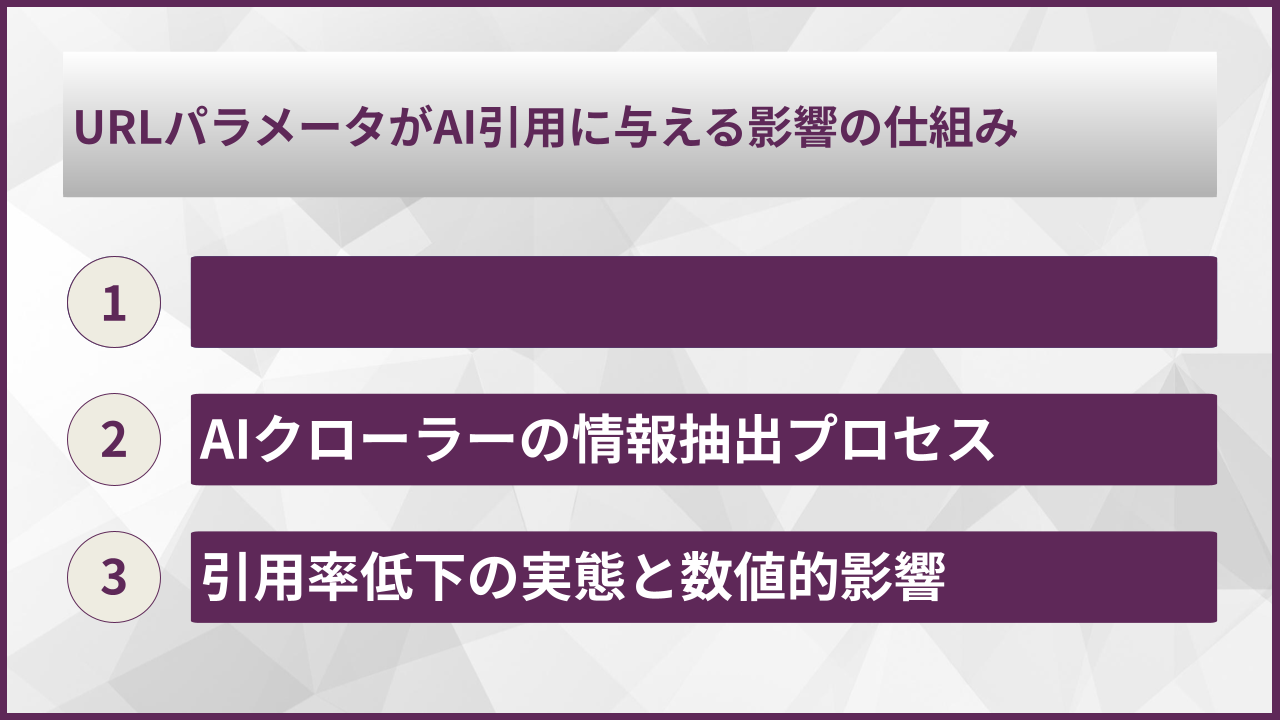 URLパラメータがAI引用に与える影響の仕組み
