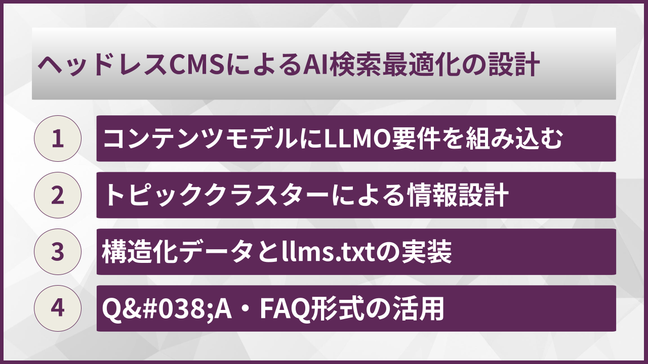 ヘッドレスCMSによるAI検索最適化の設計