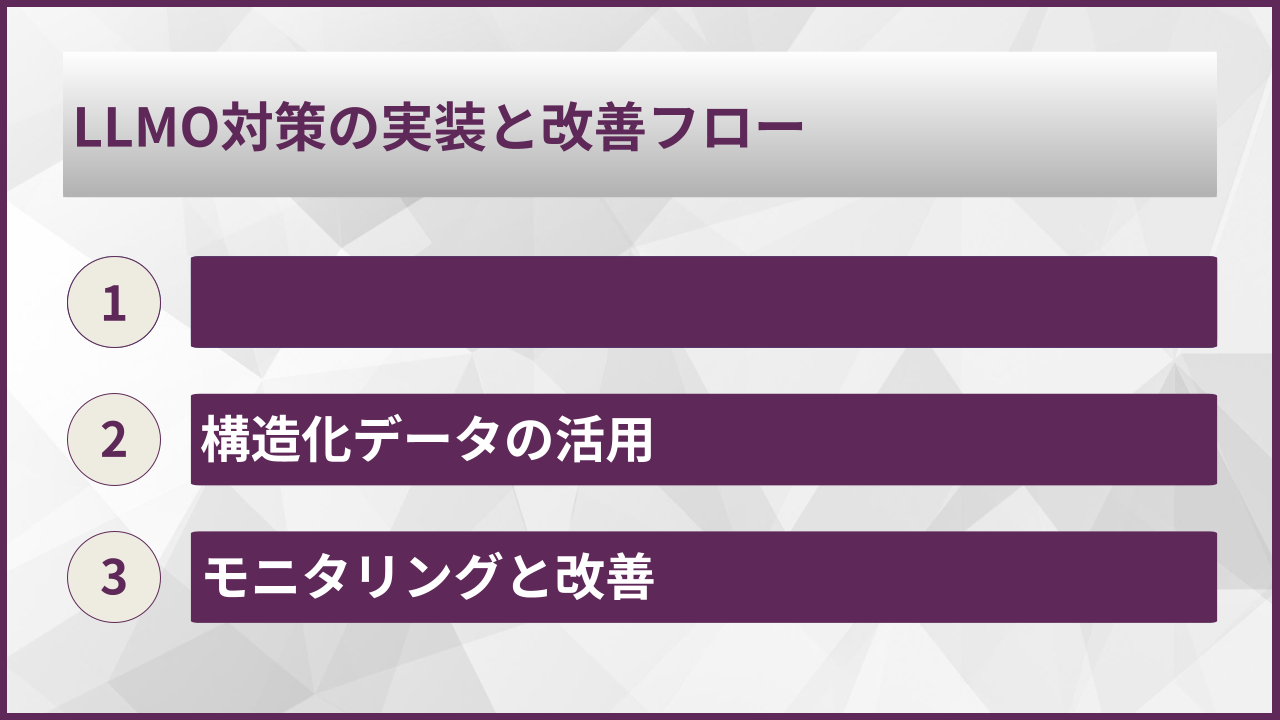 LLMO対策の実装と改善フロー