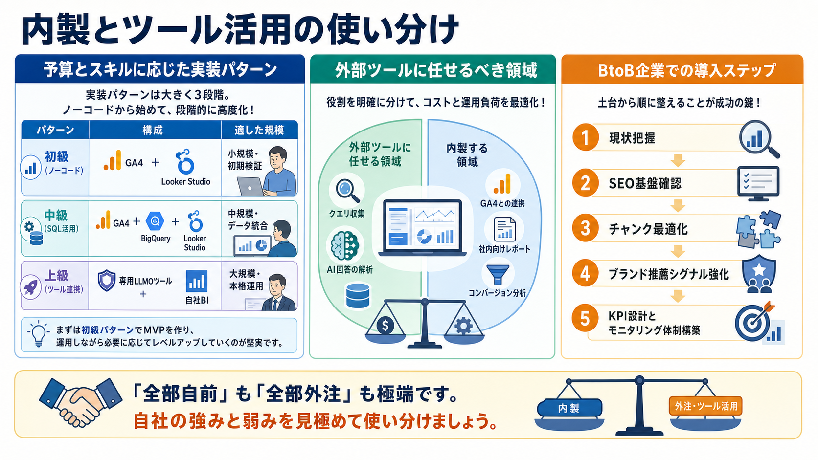 内製とツール活用の使い分け