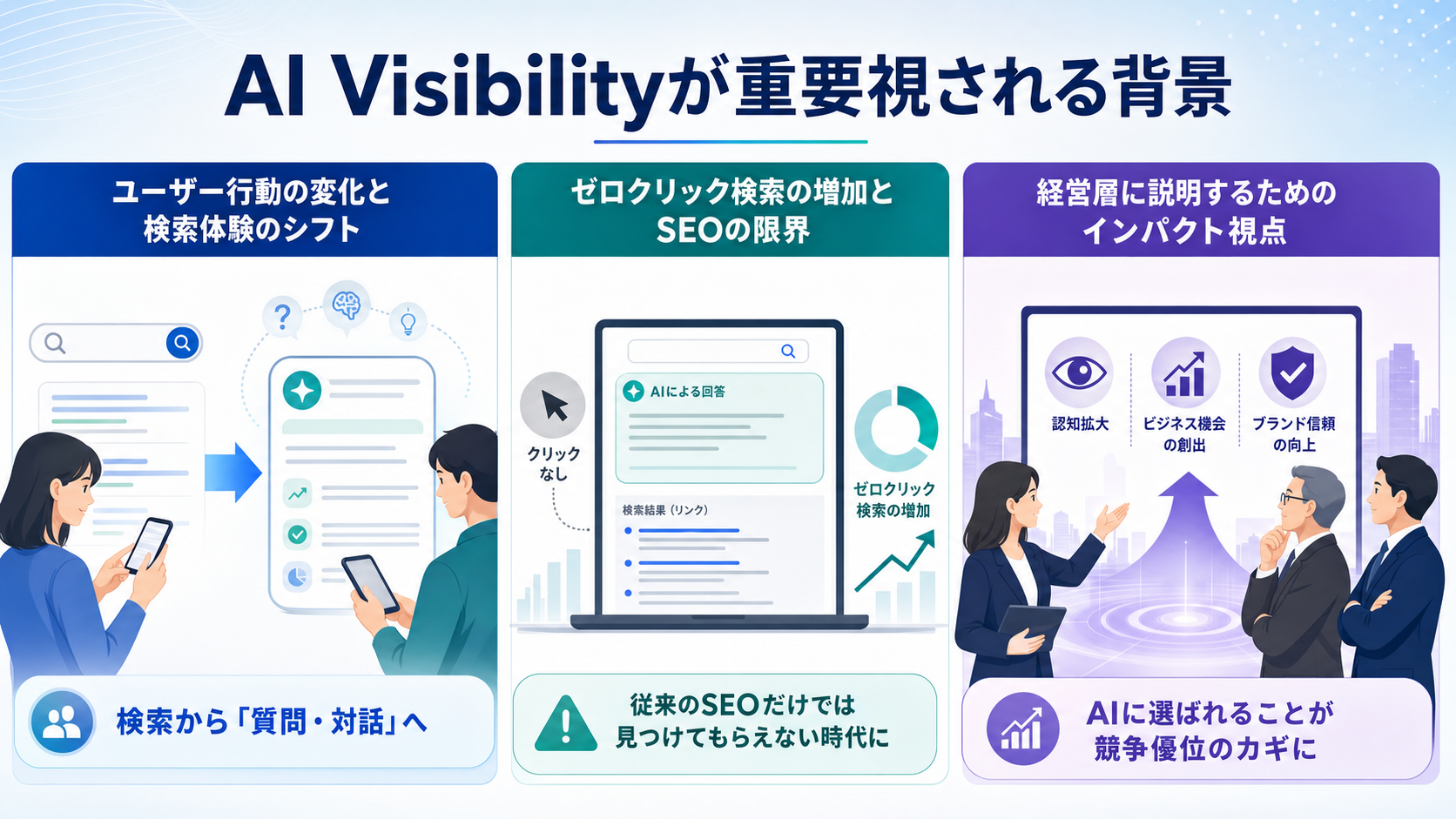 AI Visibilityが重要視される背景