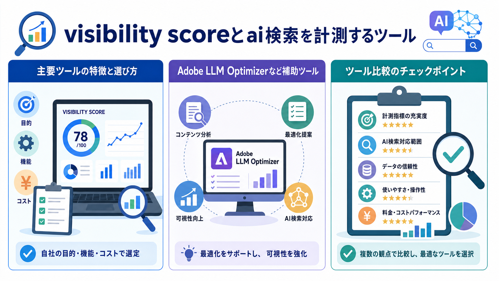 visibility scoreとai検索を計測するツール