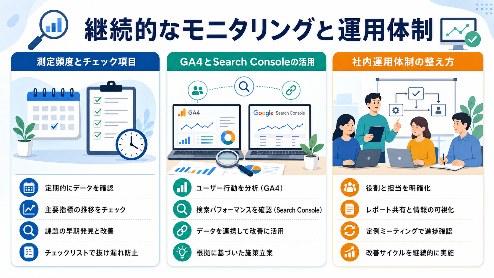 継続的なモニタリングと運用体制