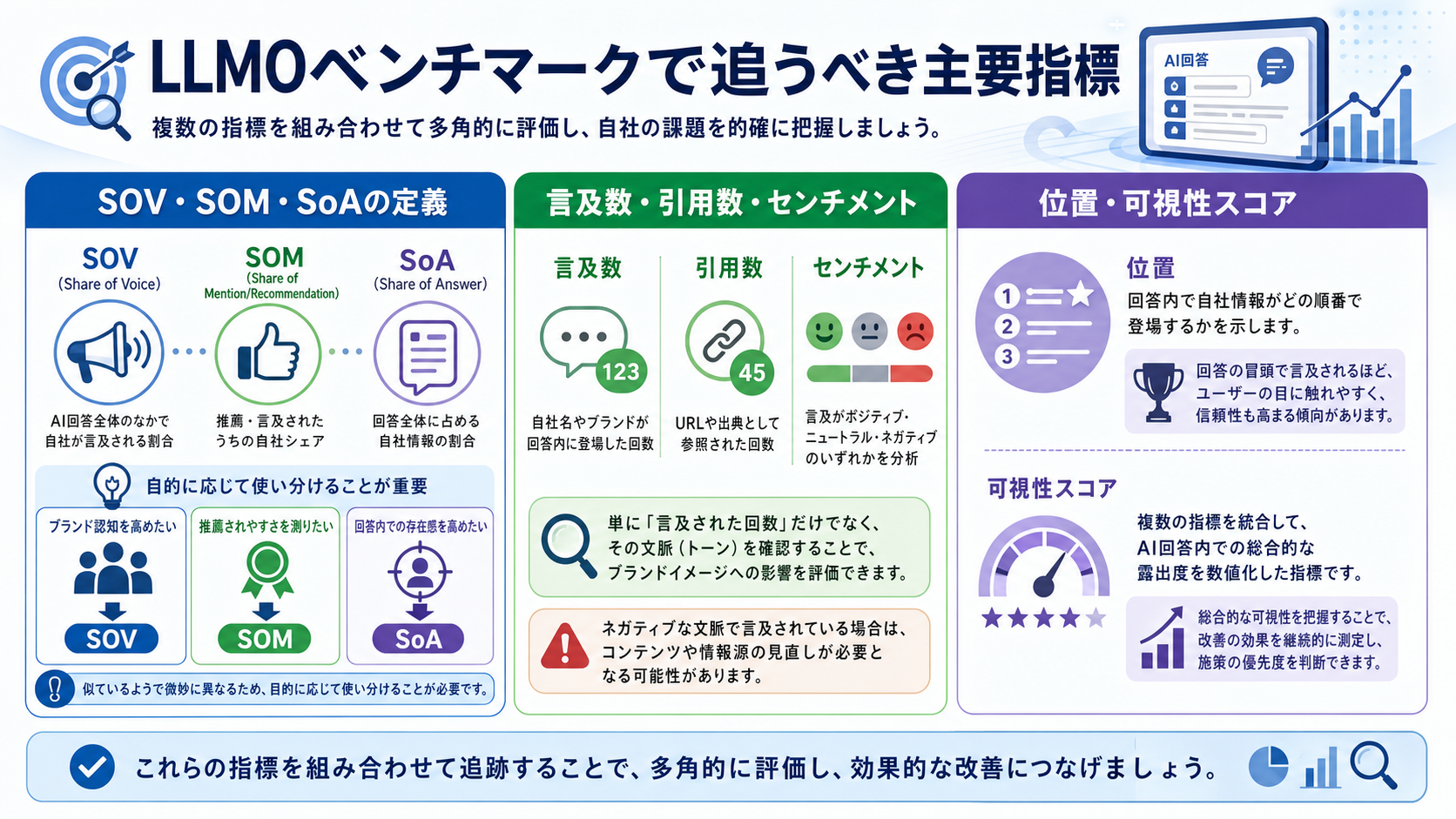 LLMOベンチマークで追うべき主要指標