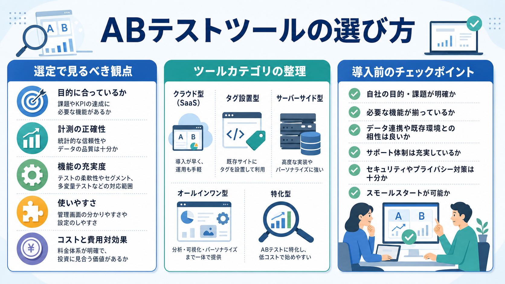 ABテストツールの選び方