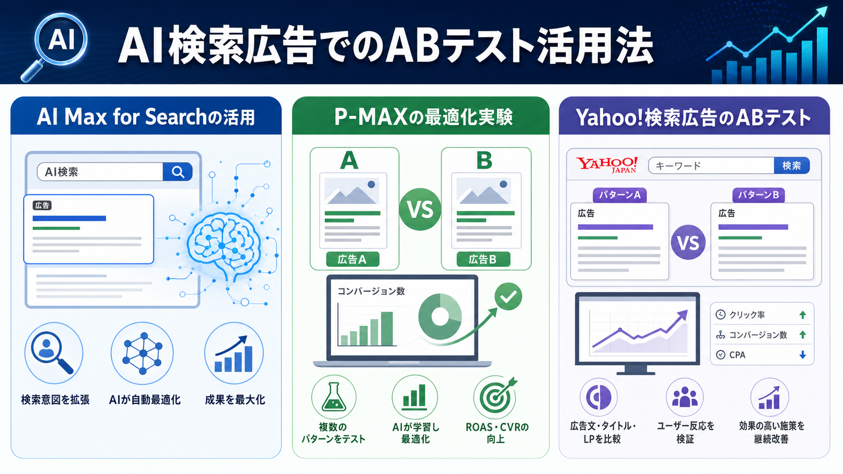 AI検索広告でのABテスト活用法