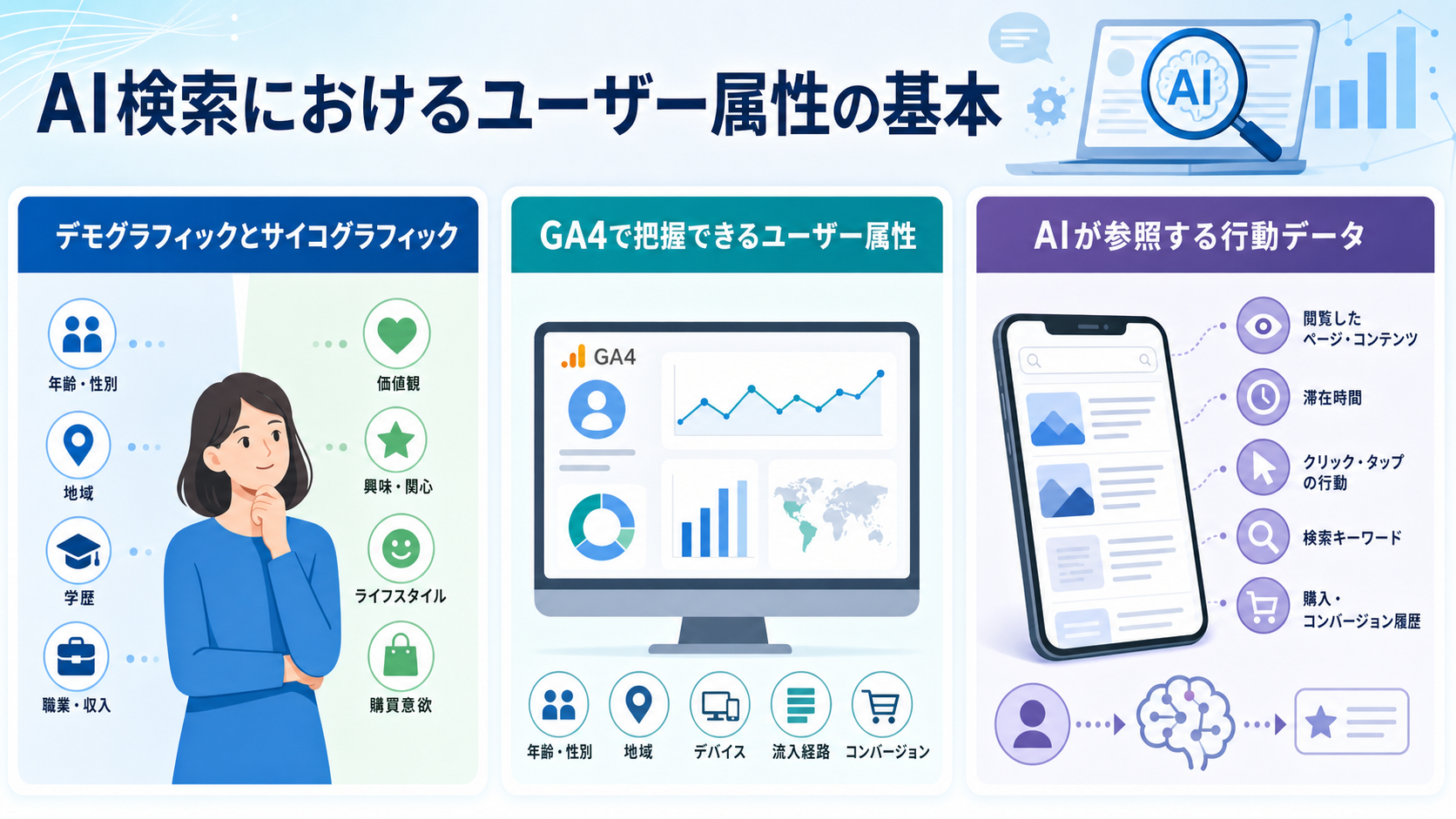 AI検索におけるユーザー属性の基本