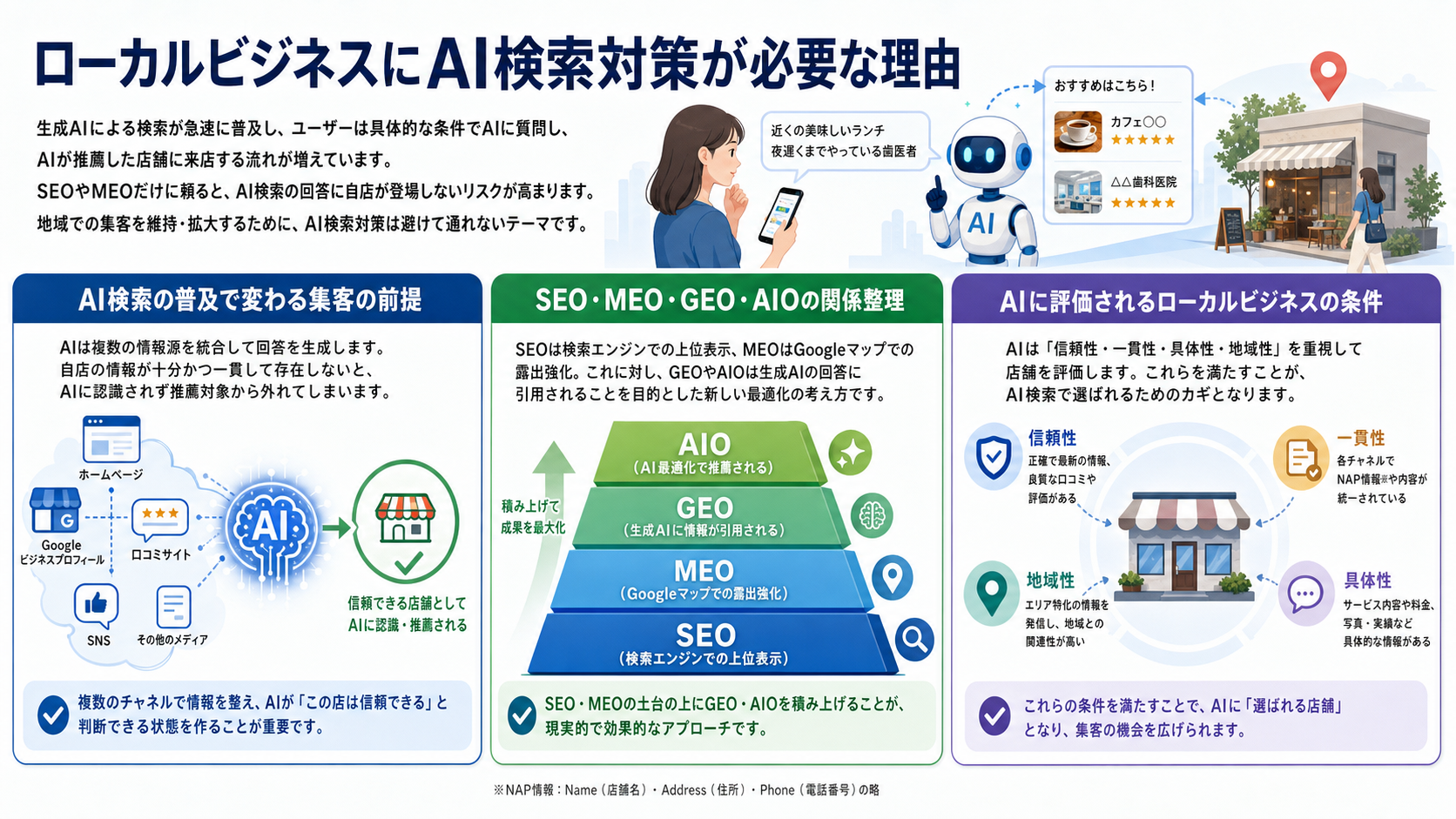 ローカルビジネスにAI検索対策が必要な理由