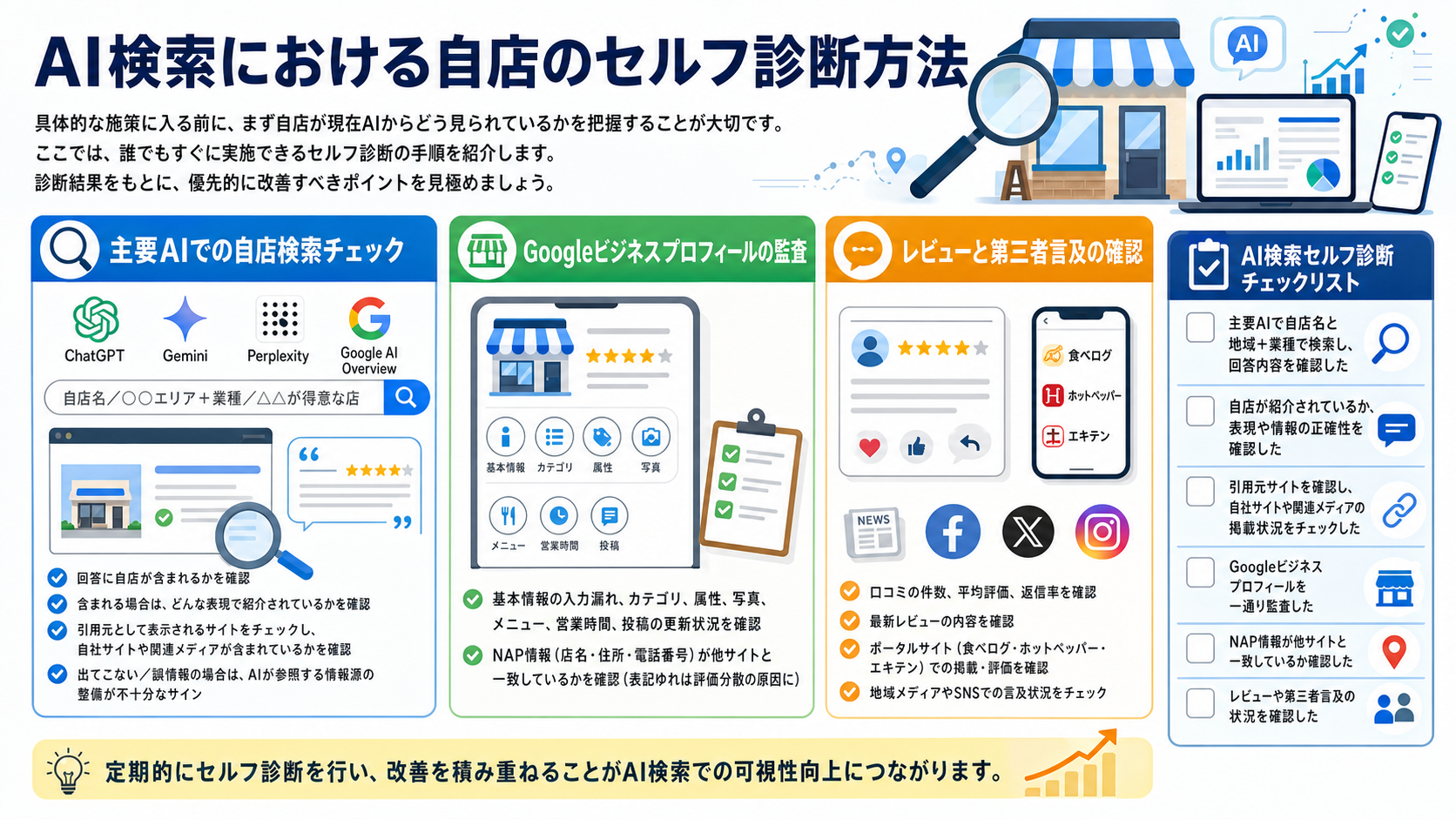 AI検索における自店のセルフ診断方法