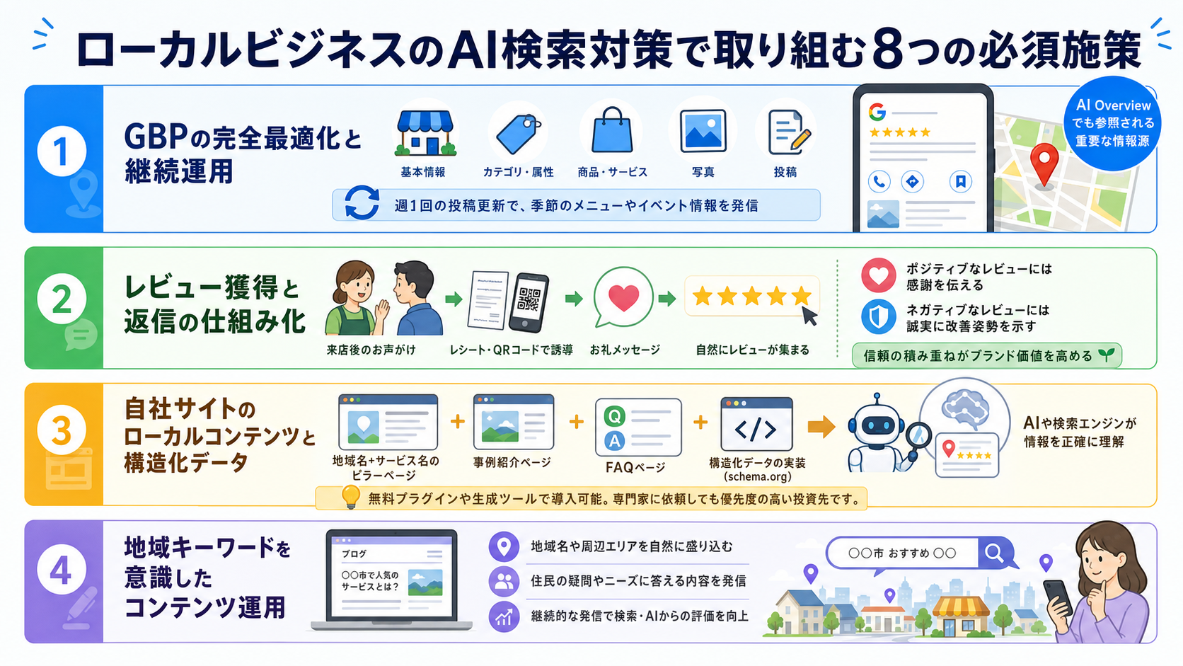ローカルビジネスのAI検索対策で取り組む8つの必須施策