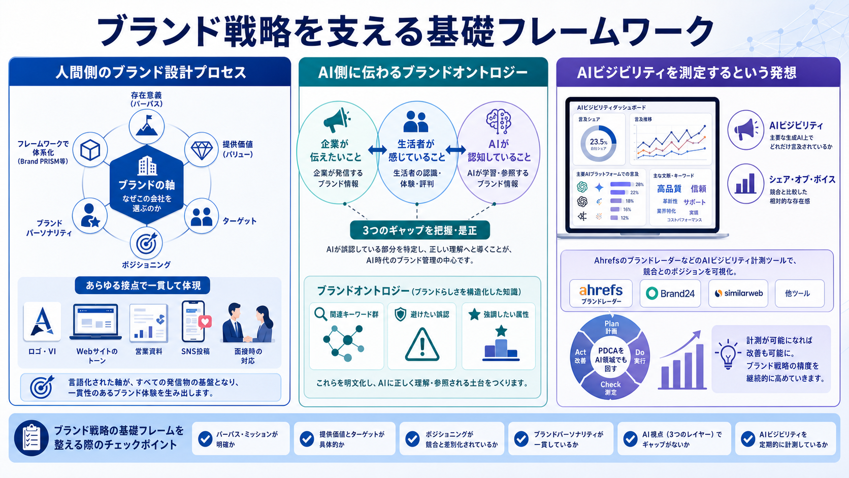 ブランド戦略を支える基礎フレームワーク