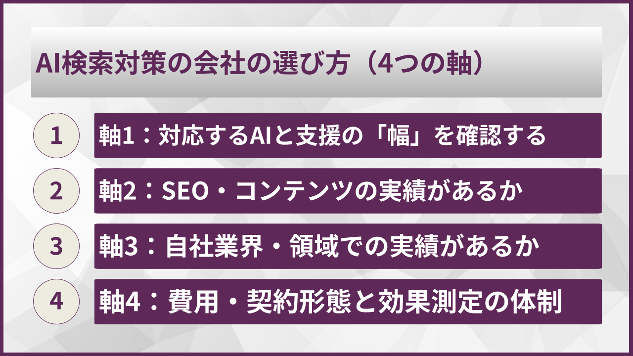 AI検索対策の会社の選び方（4つの軸）