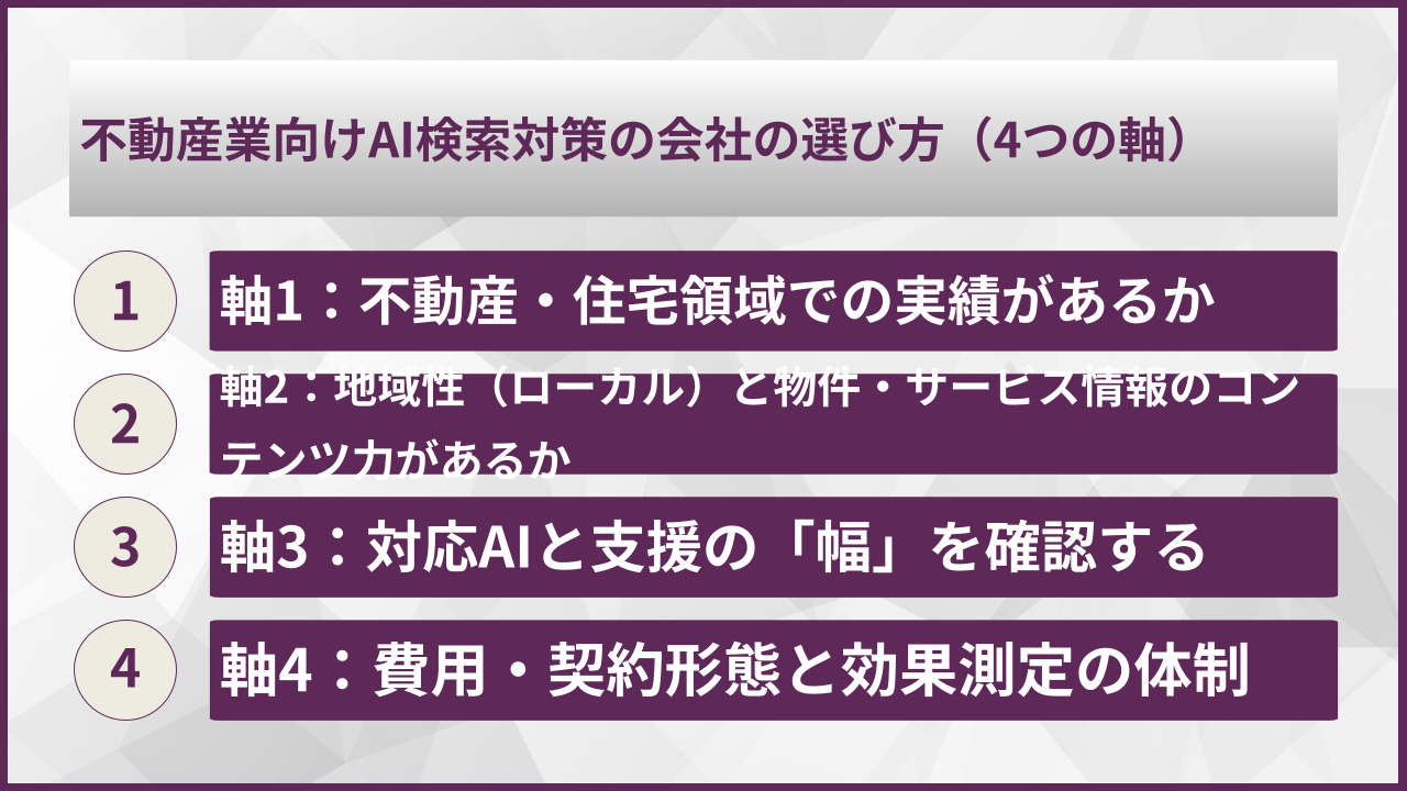 不動産業向けAI検索対策の会社の選び方（4つの軸）