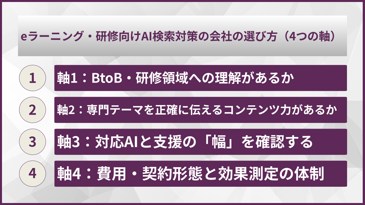 eラーニング・研修向けAI検索対策の会社の選び方（4つの軸）