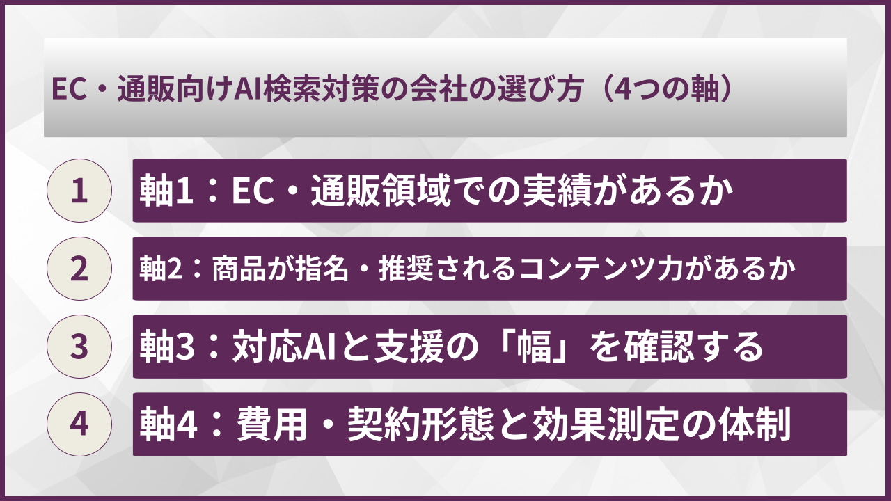 EC・通販向けAI検索対策の会社の選び方（4つの軸）